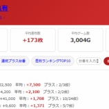 『2026.6/18　マルハン亀有』の画像