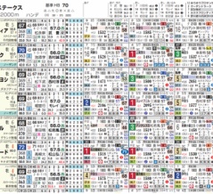 【ＨＢ新聞】シリウスＳを攻略するツボ　