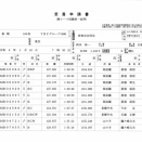 ＴＮＹグループ１００Ｋ総合成績