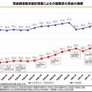 【激怒】国「人手不足やばいから介護士の給料上げるぞ～」ワイ「あのさぁ…」ｗｗｗｗｗｗｗｗｗｗ