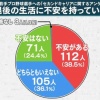 若手プロ野球選手（平均22.6歳、年俸843万円）にアンケート「引退後の生活に不安がありますか？」