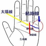 お金持ちな勝ち組男と結婚するにはどうしたらいいの？