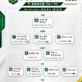 【速報】 ブラジルvsモロッコ…ヴィニシウスのゴールもあり前半１－１…普通にモロッコが上手すぎる件ｗｗｗｗｗｗ