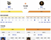 【虎実況】阪神　VS　巨人（甲子園）４/２７（日）１４:００〜