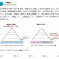 【画像】科学だけでは人は幸せになれません