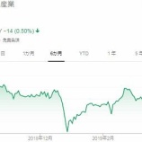 『保有している日本株の下落が止まらない。それでも売らないよ。』の画像