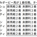 報知杯弥生賞ディープインパクト記念反省文