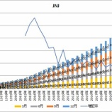 『4月はJNJとPGの増配発表予定月なので、配当単価を予想します！』の画像