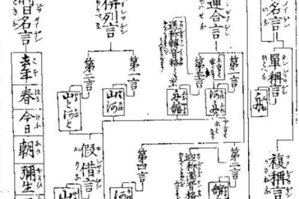 単称