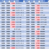 『11/2　ハイパージアス立川　』の画像