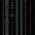 18期はなぜ全体的にフォロワー数が少ないのか？