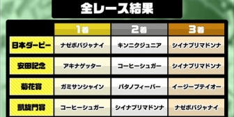 【にじさんじ】ウイポの盛り上がり凄かったな…育成も含めて面白かったからまた大会してほしい【#ロクフリゲームフェスタ】