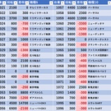 『4/23 M&M溝の口』の画像