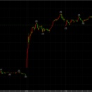 1/5ナイトセッション続伸　52200円　＋380円