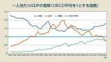 日本のバブル経済、凄かったｗｗｗ（※画像あり）
