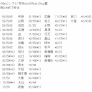 AKB48 69thシングルの選抜を予想する