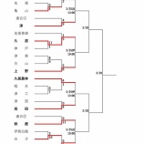 『【春季大会2026】3/20-22・中地区予選の結果』の画像