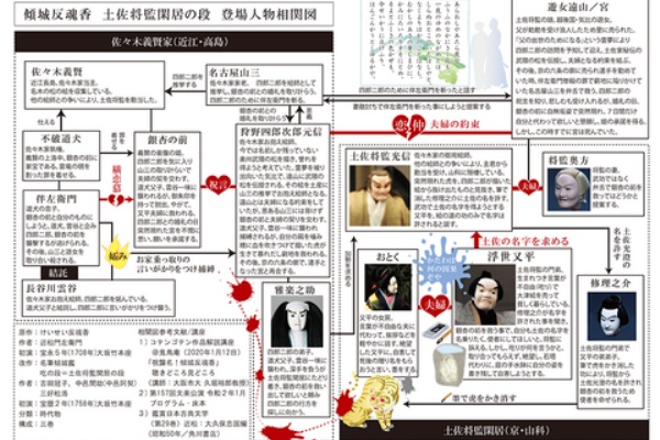 文楽とか浄瑠璃とか 資料的なもの