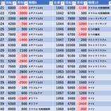 『2/17　楽園相模原　スロパチ青』の画像