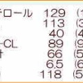 初診わするべからず