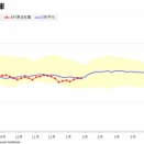米石油協会（ＡＰＩ）原油在庫