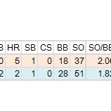 『ダルビッシュのおさらい1|2012MLBペナントレース』の画像