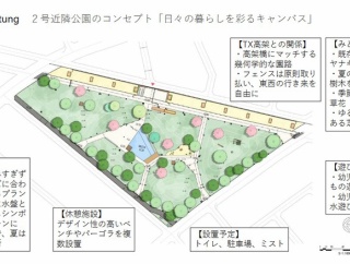 【柏市が公園の課題解決アイデアを募集】「柏の葉キャンパス」の「2号近隣公園」や「3号近隣公園」などを重点的に推進