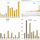 [実物が欲しい：　２０２５年１０月迄の実績]
