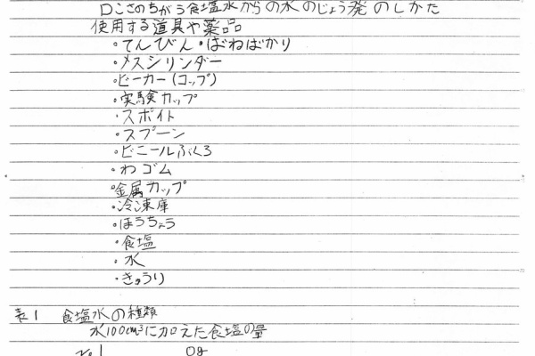 Fukiko Kusu 楠ふき子 【4冊まとめ売り】絵本 Fukiko Kusu 楠ふき子 【4冊まとめ売り】絵本 【公式通販】