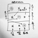 『誰も触れない「違和感」の真実』の画像