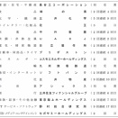 日本証券アナリスト協会　2025年度「証券アナリストによるディスクロージャー優良企業」選定　ー 長谷工、アシックスなど