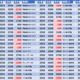 『2/29　エスパス秋葉原　月末』の画像