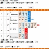 『青木宣親、レギュラー落ち5/12-5/15｜2015MLB』の画像