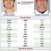 【MLB】大谷翔平、投手WARで岩隈久志超え達成！
