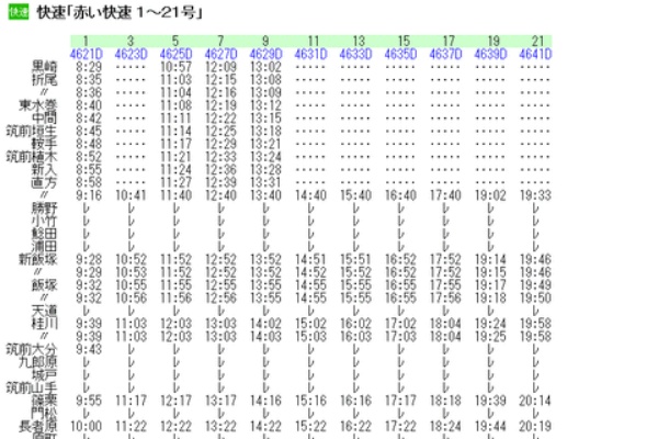 Rail・Artブログ - 九州内（快速・普通）