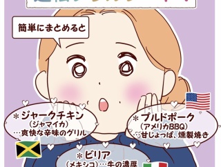 AIとレシピと私｜AIが紐解く『逆転ソウルフード』ジャークチキン、ビリア、プルドポークの歴史