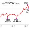 日経平均株価の見通し（4/13〜）