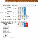 『田澤純一、胸のすく快投でスタート｜2014MLB』の画像