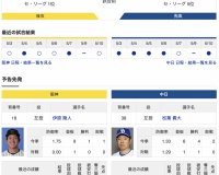 【虎実況】阪神　VS　中日（甲子園）５/１１（日）１４:００〜