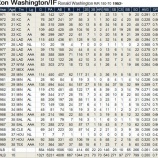 『さらば、ロン・ワシントン｜2014MLB』の画像