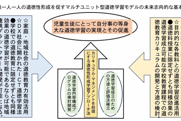 田沼茂紀道徳教育 研究室