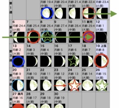 本当の開運方法