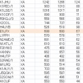 6D Raw Scores