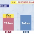【爆笑】北海道・北見市、ゴミ袋1枚135円wwwwwwwwww