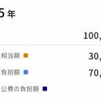 まりえの日日是節約～無理せず続ける節約生活実践中！～