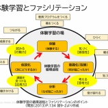 『どのように学ぶか？』の画像