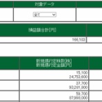 BECOOLの株日記