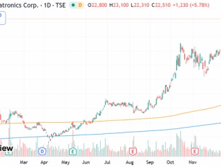 GPU供給ボトルネック要因が日本の半導体関連株を押し上げそう