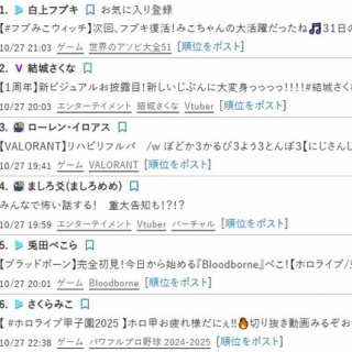 本田未央ちゃん応援まとめ速報