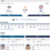 【日ハムvs.西武23回戦】4（指）王柏融